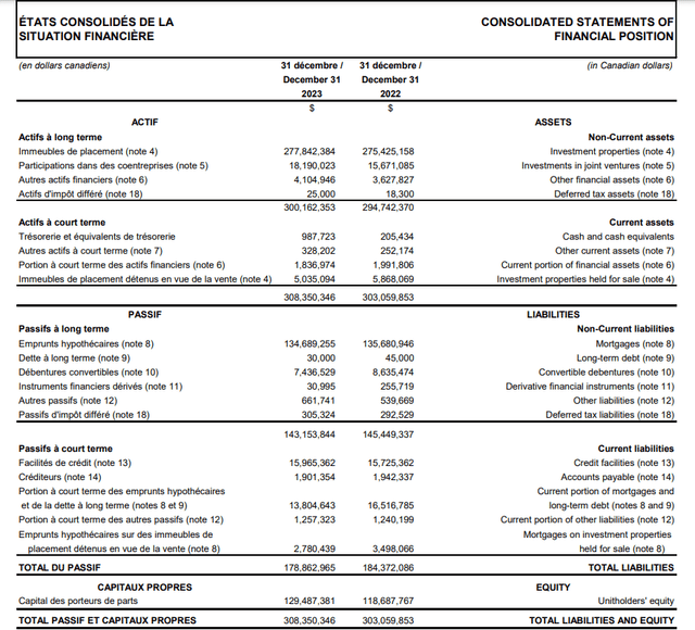 Balance Sheet