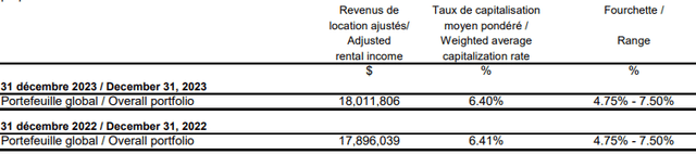 Capitalization Rate