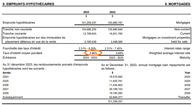 Mortgage Breakdown