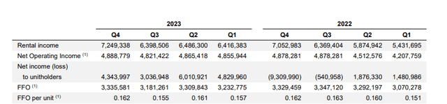 Quarterly Overview