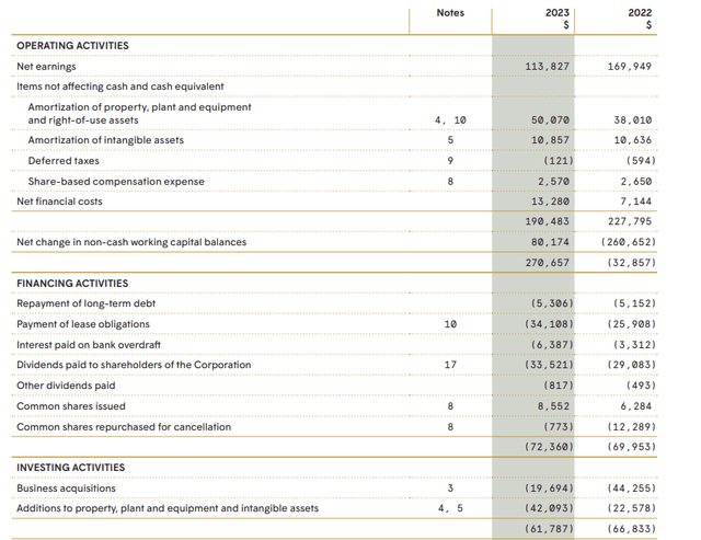 Cash Flow Statement