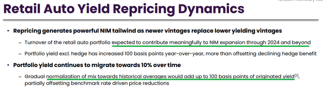 Ally Financial Q1 2024 results