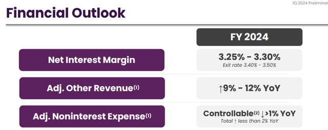 Ally Financial 2024 Outlook