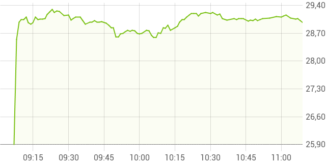 Anglo American - Finanzen100