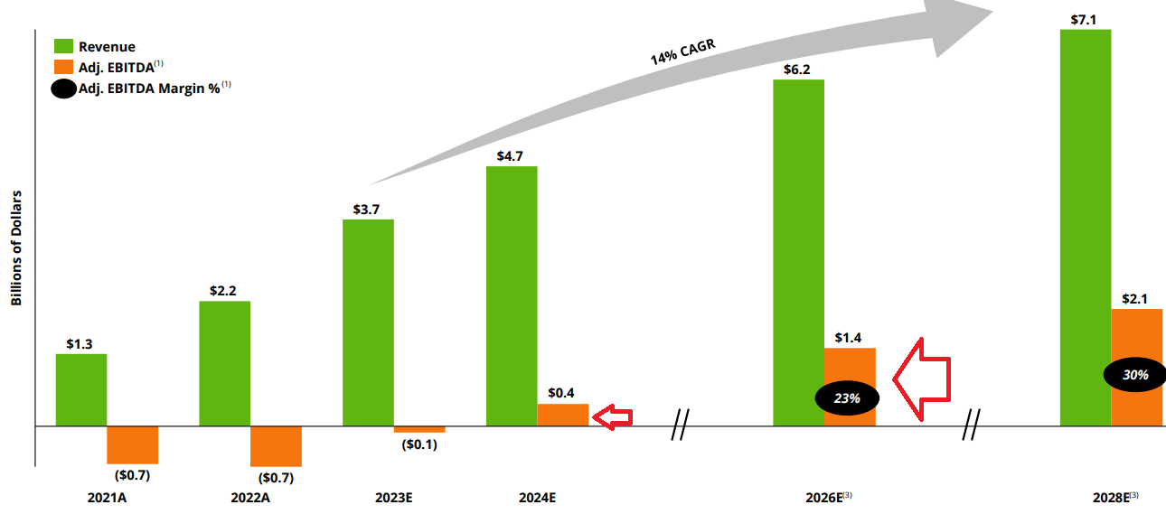 DKNG investor presentation