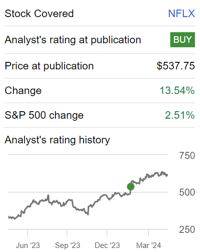 Author's work on NFLX