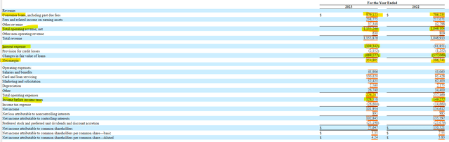 Atlanticus Holdings Income Statement