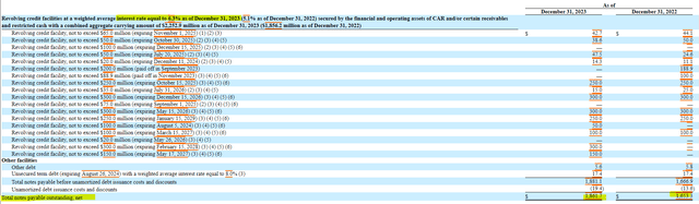 Atlanticus Holdings Lines of Credit