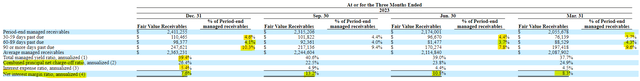 Atlanticus Holdings Charge Offs