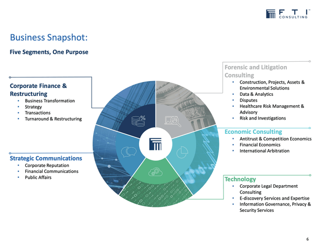 FTI segments