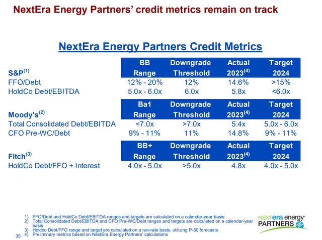 NEP balance sheet