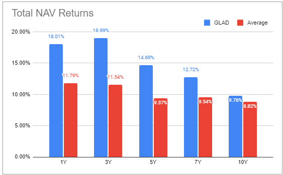 Systematic Income BDC Tool