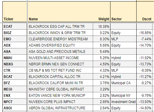 Systematic Income CEF Tool