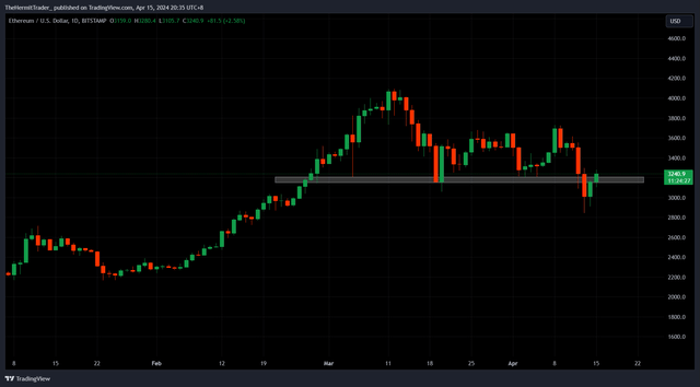 Tradingview