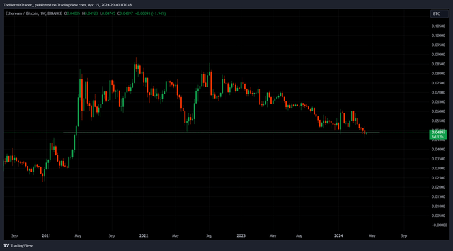 Tradingview