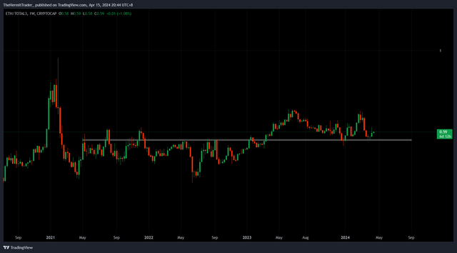 Tradingview