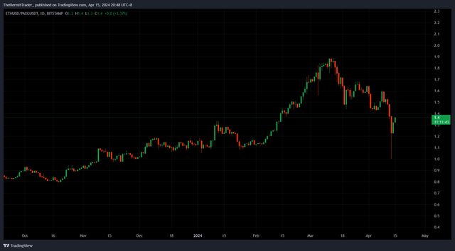 Tradingview