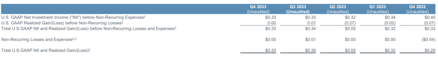 ECC income statement