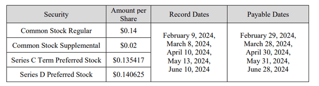 ECC dividend distribution declaration