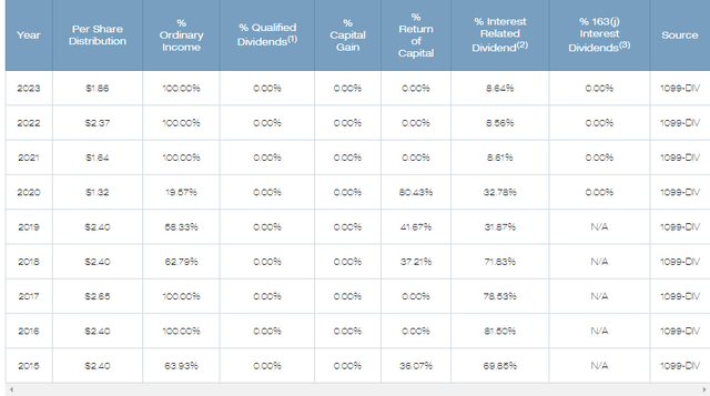 ECC Distribution Tax Classification