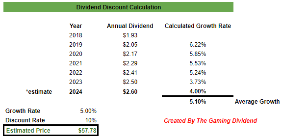 BKH fair stock value dividend discount model