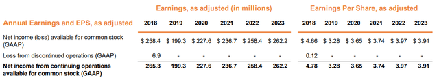 BKH financial measures