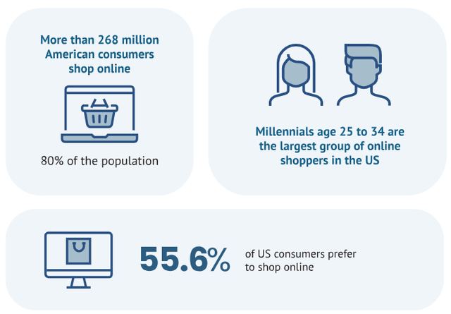 online shopper stats