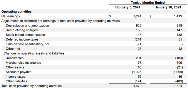 BBY Q4 cash flow statement