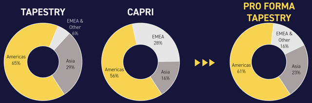 Capri Tapestry Merger Presentation