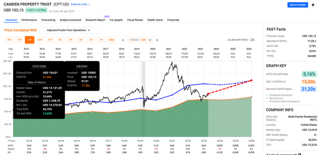 A screenshot of a graph Description automatically generated