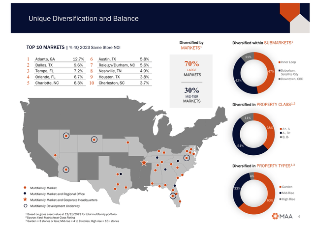 A map of the united states with graphs and numbers Description automatically generated