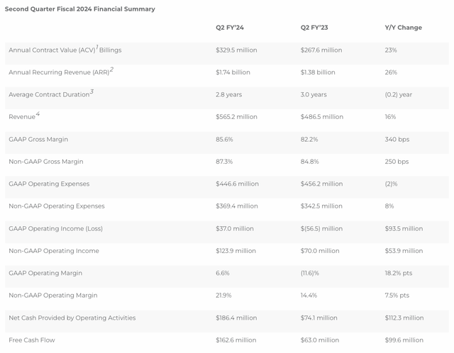 Nutanix Q2 highlights