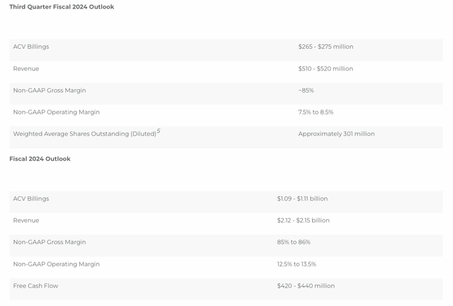 Nutanix outlook