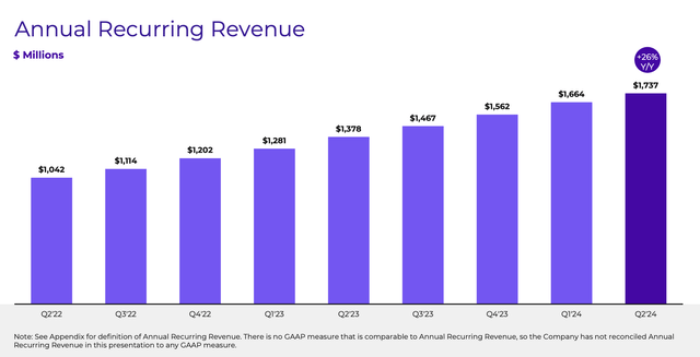 Nutanix ARR trends