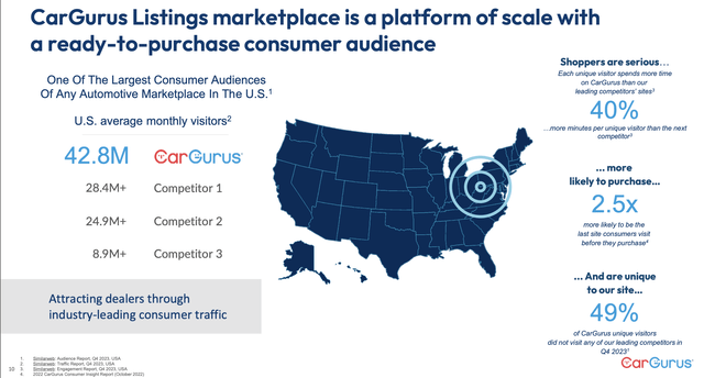 CarGurus footprint