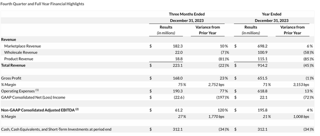 Cargurus adjusted EBITDA