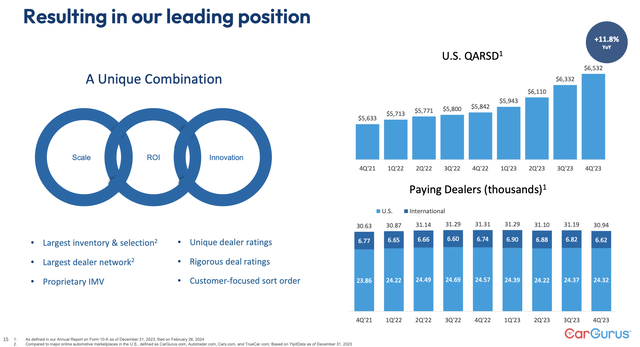 CarGurus dealer metrics