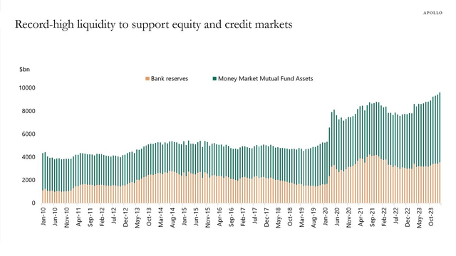 Cash on the Sidelines Could Put a Bid to the Long Bond