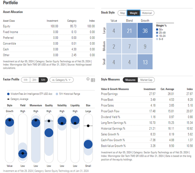 WTAI: Portfolio & Factor Profiles