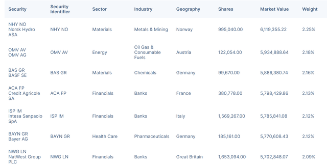 Holdings