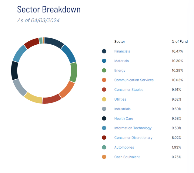 Sectors