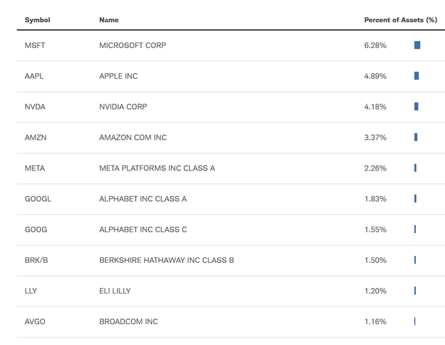 Holdings