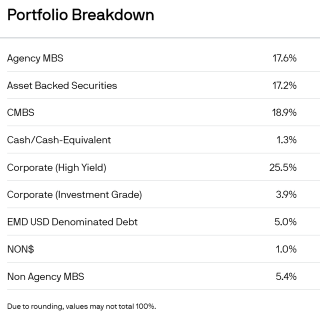 Sectors