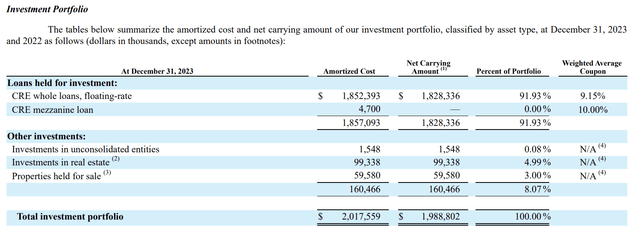 ACRES Commercial Realty Fiscal 2023 Investment Portfolio