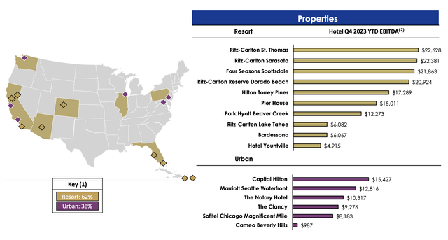 Braemar Hotels & Resorts Fiscal 2023 Fourth Quarter Property Map