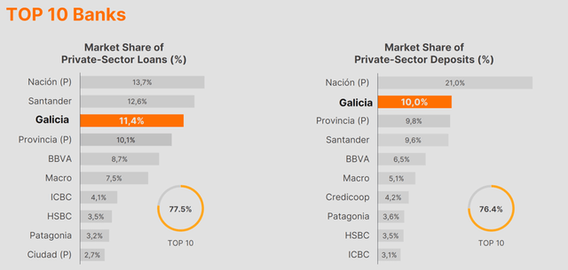 Argentina Banking Share