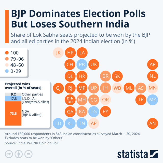 India Election Polling