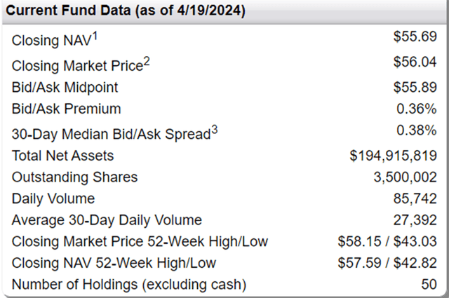 First Trust India NIFTY 50 Equal Weight ETF Data