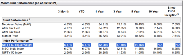 First Trust India NIFTY 50 Equal Weight ETF Performance Table