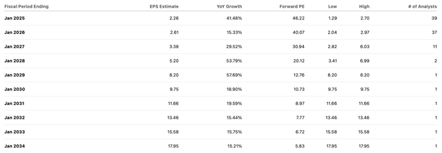 consensus estimates